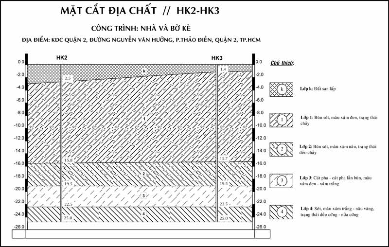Chiều sâu hố khoan địa chất