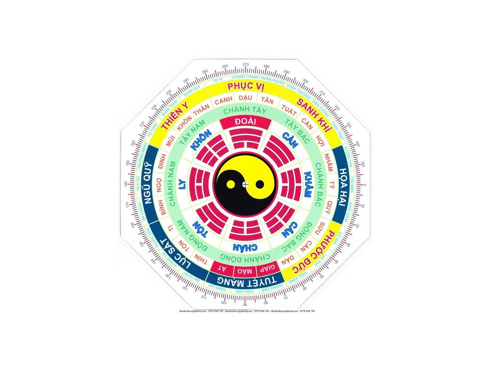 cach-xem-huong-nha